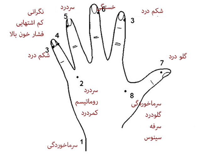 ماساژ انگشتان